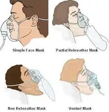 <p>Flow rate of partial rebreather mask </p>