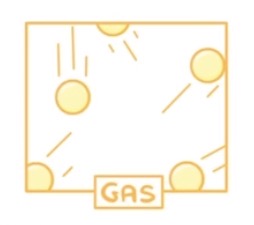 <ul><li><p>Very far apart</p></li><li><p>Not arranged in any pattern</p></li><li><p>Moving very rapidly constantly</p></li></ul><p></p>