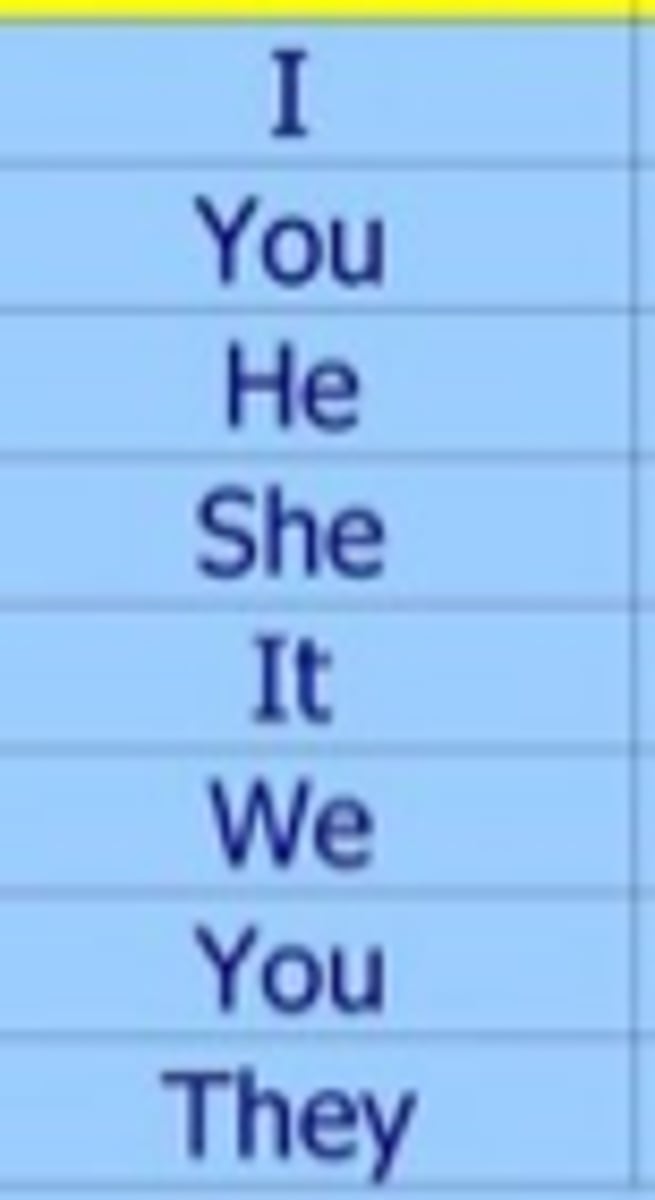 <p>Pronoun reference is the practice of making pronouns refer clearly to the words they replace. A pronoun takes the place of a noun; thus, the pronoun must agree with the noun it replaces in number and person.</p><p>Could be the antecedent or the recurrent.</p>