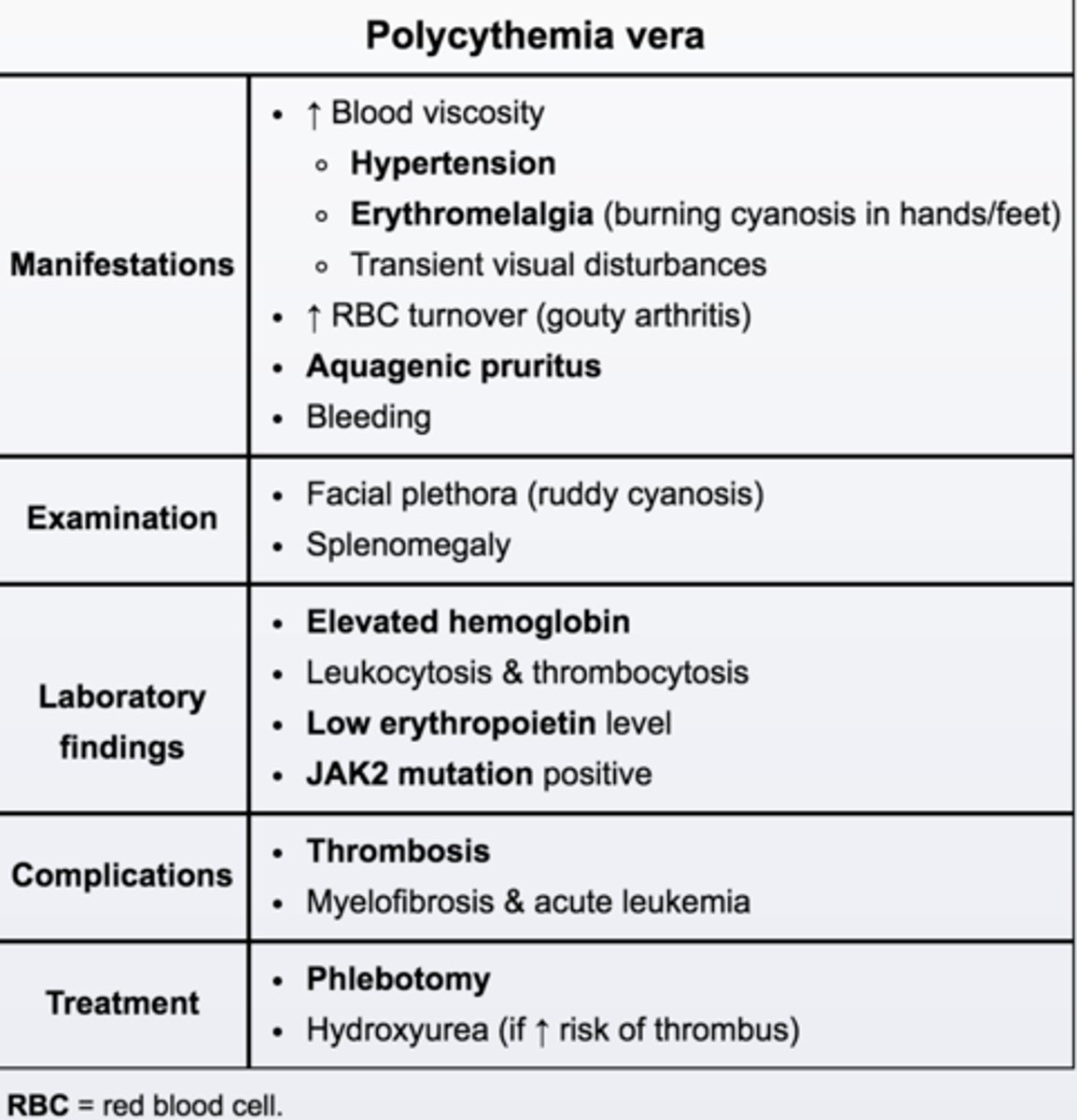 <p>"I will drink 500mL of fluid or less each day."</p><p>The client with polycythemia vera is at risk for thrombus formation. Hydrating the client with at least 3L of fluid per day is important in preventing clot formation</p>