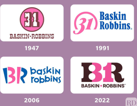 <p>Evolusi Logo BR</p>