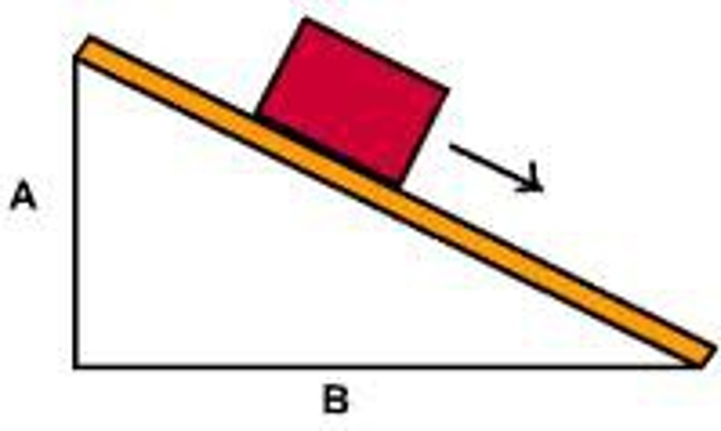 <p>gradually become worse</p>