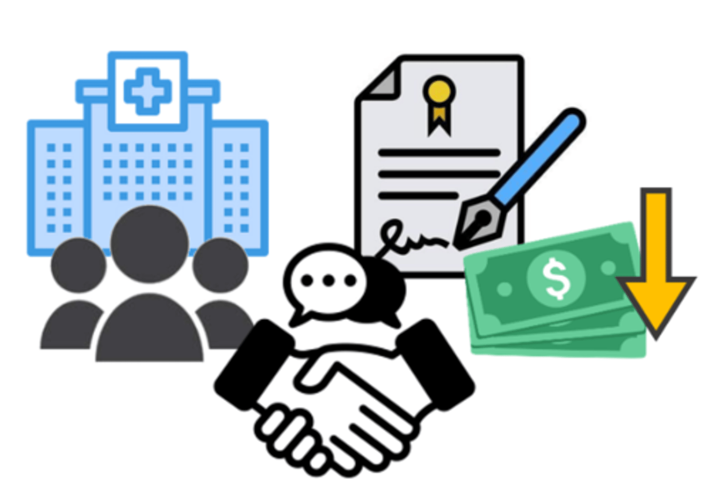 <p>an organization that represents many healthcare facilities &amp; negotiates contracts for its members to receive products &amp; services at special, reduced pricing</p>