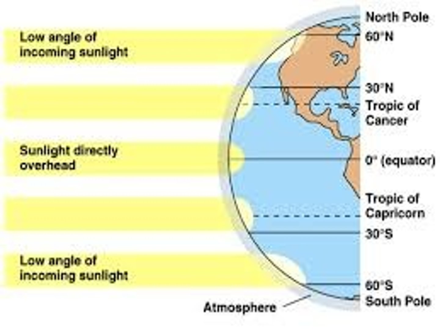 <p>the rate at which solar energy is received by a given area of Earth's surface in a unit of time</p>