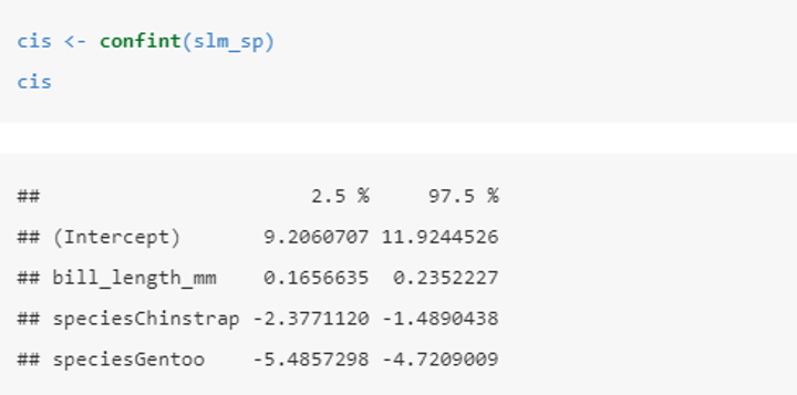 <p>In this case (for the chosen slm_sp model) the 95% confidence intervals tells us that: <br>• for every 1mm increase in bill length we estimate the expected bill depth increases between 0.17 and 0.24 mm.<br>• the expected bill depth of a Chinstrap penguin is between 1.5 and 2.4 mm shallower than the Adelie penguin.</p>