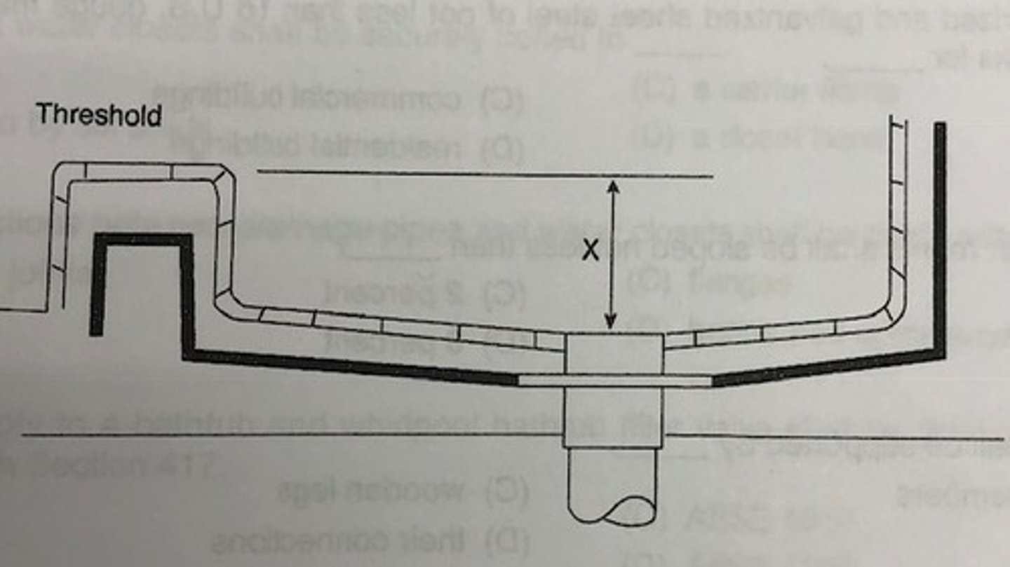 <p>The distance X is restricted to __________________.</p><p>a. 2 inches minimum and 9 inches maximum</p><p>b. 1 inch minimum and 7 inches maximum</p><p>c. 3 inches minimum and inches maximum</p><p>d. 2 inches minimum and 7 inches maximum</p>