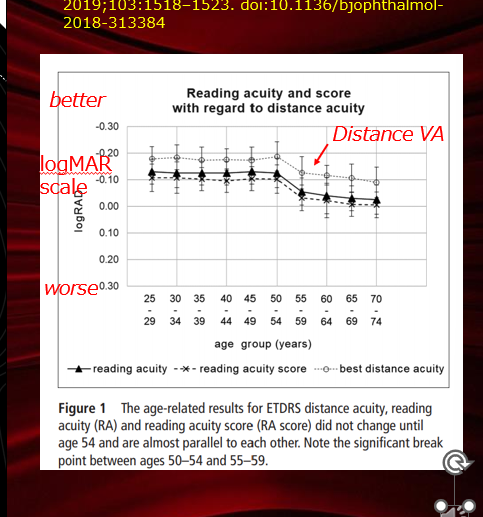 <p>internal: old age </p>