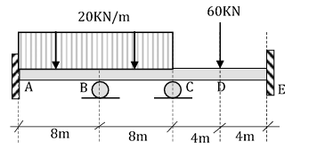 <p>04. A continuous beam shown carries a uniform load of 20KN/m from A to C and a concentrated load of 60KN at D. Assume EI constant. Which of the following gives the reaction at B?</p><p>a) 103.5KN </p><p>b) 112.9KN </p><p>c) 84.9KN </p><p>d) 164.7KN</p>