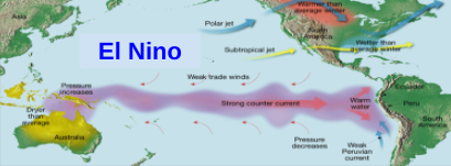 <p>EL NINO, weather changes…</p>