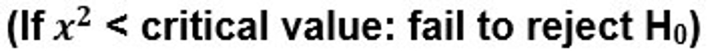 <p>Chi-square value is less than the critical value. There is not a significant difference between the observed and expected results of the groups.</p>