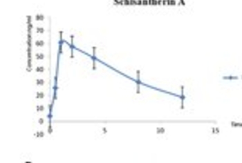 <p>rapidly uptaken from digestive system through diffusion and the max blood alchol level reached at about one hour after consumption and it gets rapidly distributed throughout all tissues with most uptaken by muscle and the brain</p>