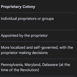 <p>Proprietary Colonies</p>