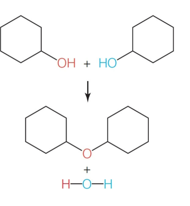 <p>Condensation reaction. water is produced as a byproduct. As you can see all atoms are present after the reaction; an ether is formed to dimerize the molecules and h2o is shown as another product as it functioned as the leaving group.</p>