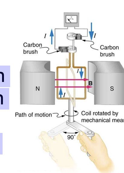 <p>The generator coil shown in the figure is rotated through one-fourth of a revolution</p><p>(from 𝜃𝜃 = 0° to 𝜃𝜃 = 90° ) in 15.0 ms. The 200-turn circular coil has a 5.00cm radius and is in a uniform 1.25 T magnetic field. What is the average emf induced?</p>