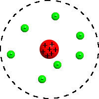 Rutherfords model