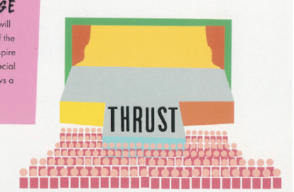 <p>Thrust Stage</p>