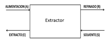 <p>¿Qué corrientes están en equilibrio?</p>