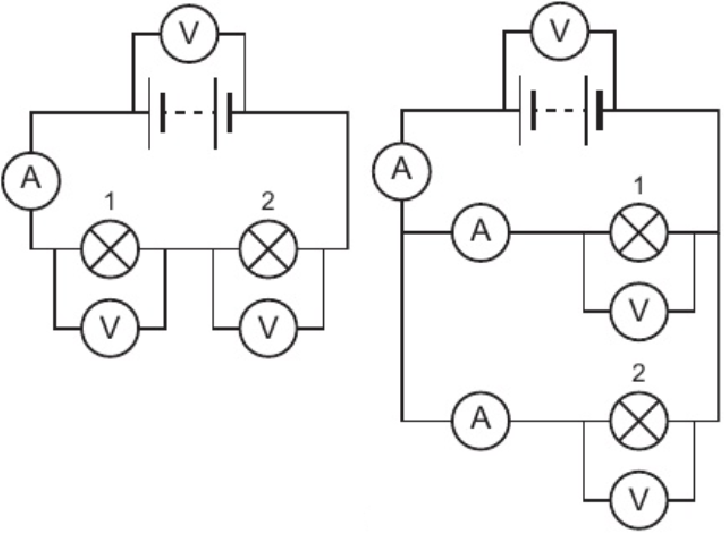 <ol><li><p>set up 1st circuit in diagram</p></li><li><p>set power pack to lowest voltage &amp; switch on</p></li><li><p>record ammeter &amp; voltmeter readings</p></li><li><p>repeat steps 2-3 up to max. of 6V</p></li><li><p>set up 2nd circuit in diagram</p></li><li><p>repeat steps 2-4 for several diff. voltage settings</p></li></ol><p></p>