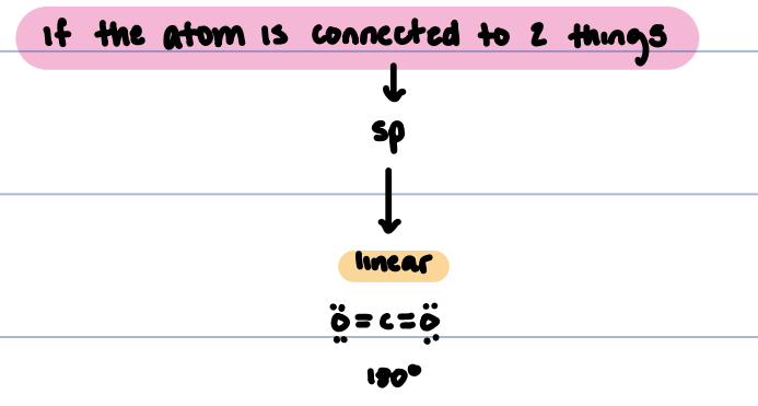 <p>Linear, 180°</p>