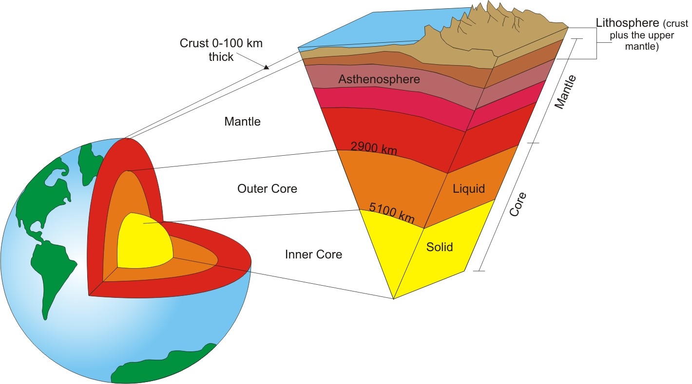 <p>lithosphere</p>