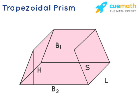 <p>Volume of a trapezoidal prism</p>