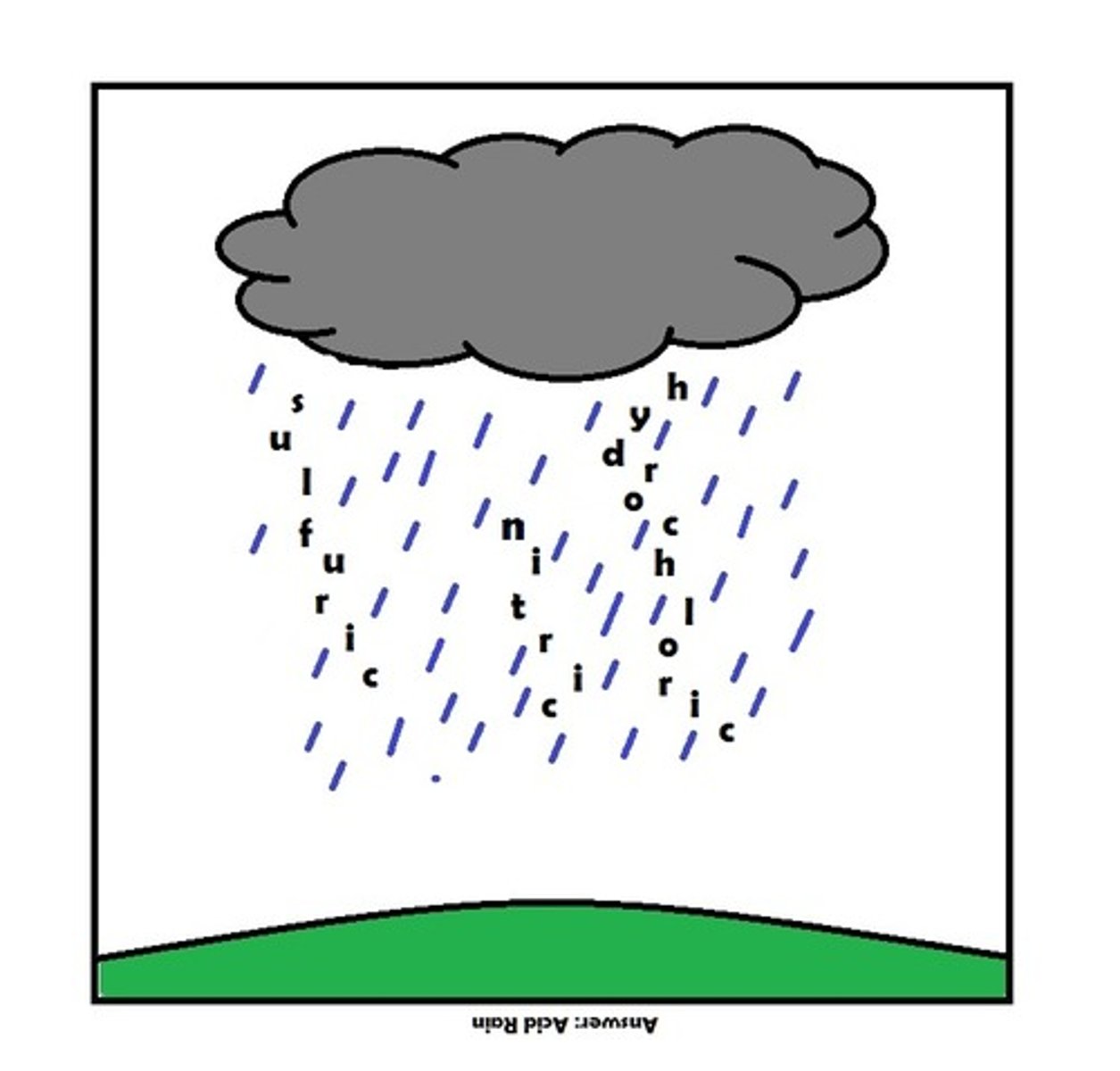 <p>AND SEND DOWN FROM THE RAIN CLOUDS,POURING WATER</p>