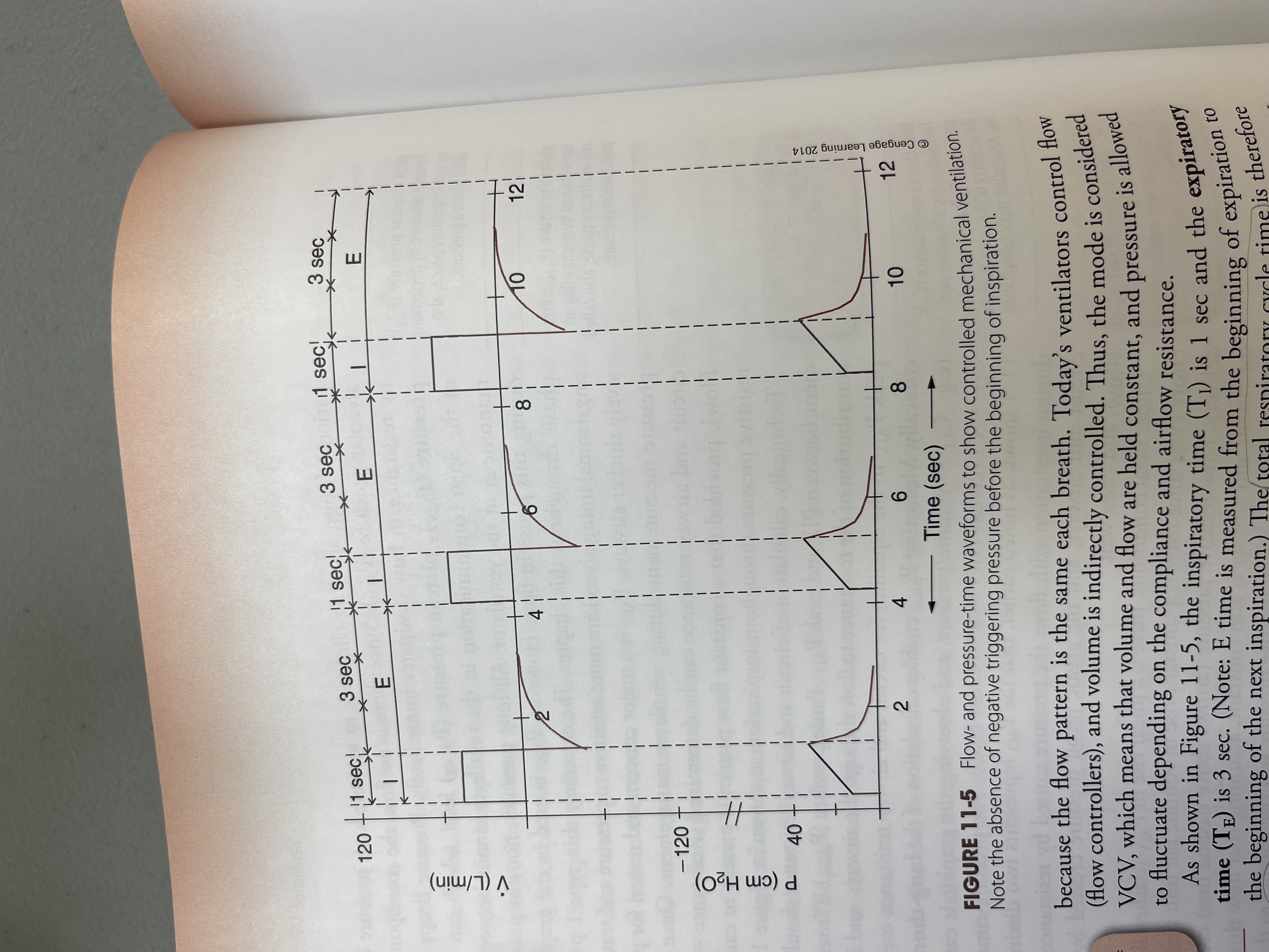 <p>What is this Wave form</p>