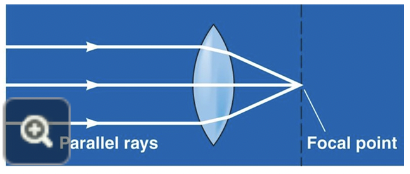 <p><span style="font-family: Calibri">When the light sources is more than 6 meters away from the lens, the light rays are parallel to one another when they enter the eye</span></p>