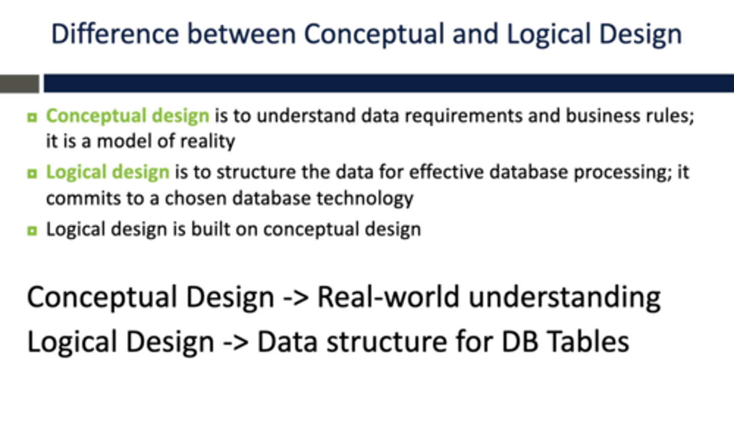 <p>Includes:</p><p>Entity Relationship Diagrams (ERD) and Relational Database (Schema)</p>
