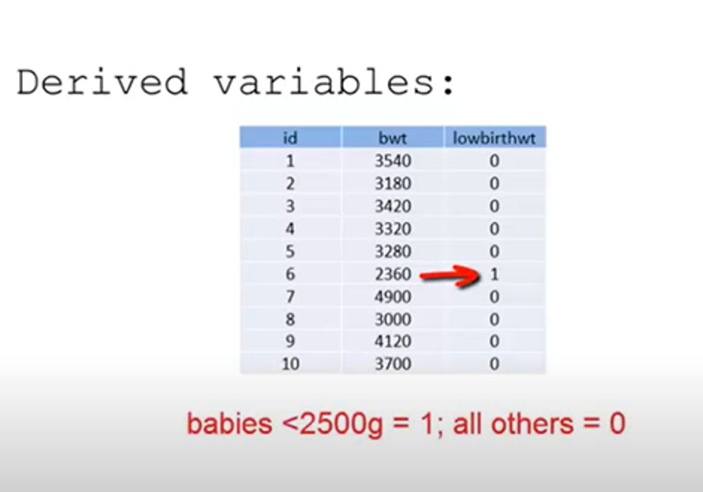 <p>new variable resulting from a calculation on an existing variable.</p>