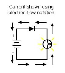 <p>negative to positive</p>