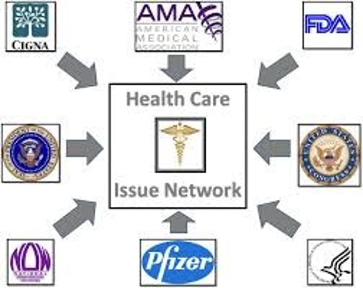 <p>a network of people in Washington D.C. that is based on interest groups, congressional staffs, universities/think tanks, and the mass media, who regularly discuss and advocate public policies</p><p>not necessarily for mutual benefit between the groups, instead a common cause; may be more than three sides</p>