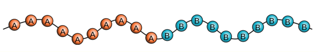 <p>What is a block copolymer?</p>