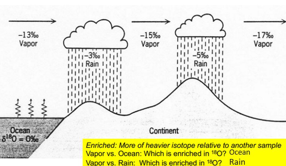 <p>Raleigh Distillation</p>