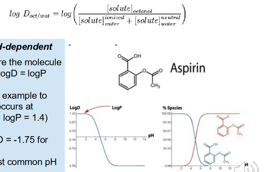 <p>pH dependent </p><p>tells us how much of a drug is ionized at a certain pH </p><p>When negative —&gt; Ionized</p><p>When neutral —&gt; Log P </p><p>When positive —&gt; Unionized  </p>