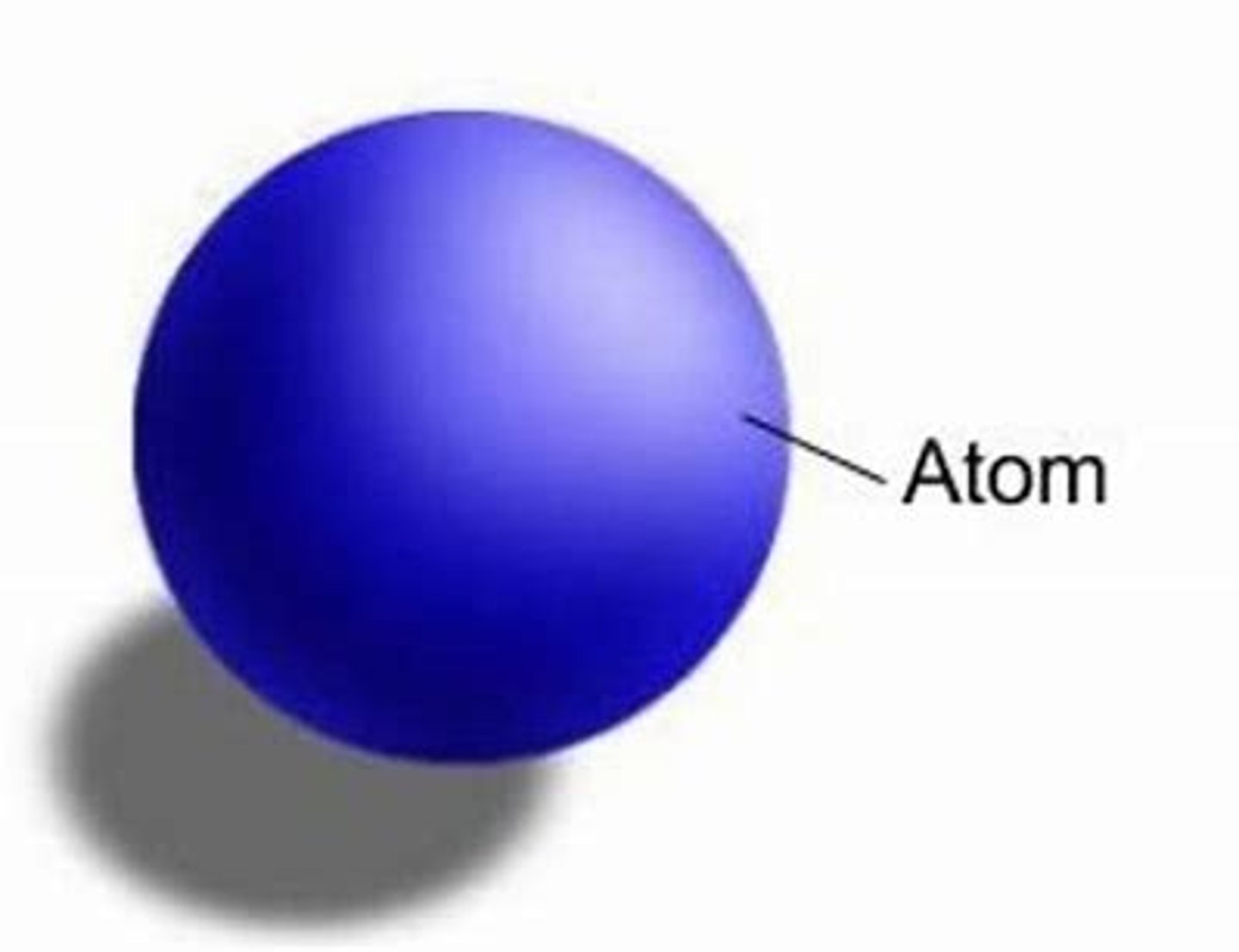 <p>Solid spheres</p>