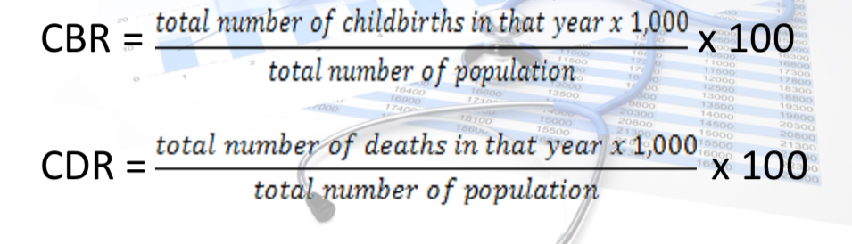 <p><span>CRUDE BIRTH RATE &amp; CRUDE DEATH RATE</span></p>