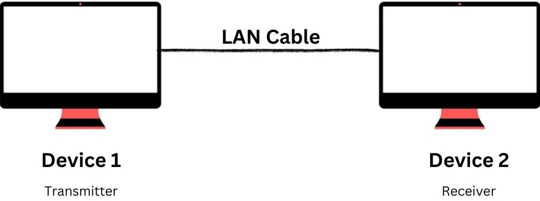 <p><span>a type of topology that works on the functionality of the sender and receiver. It is the simplest communication between two nodes, in which one is the sender and the other one is the receiver.</span></p>