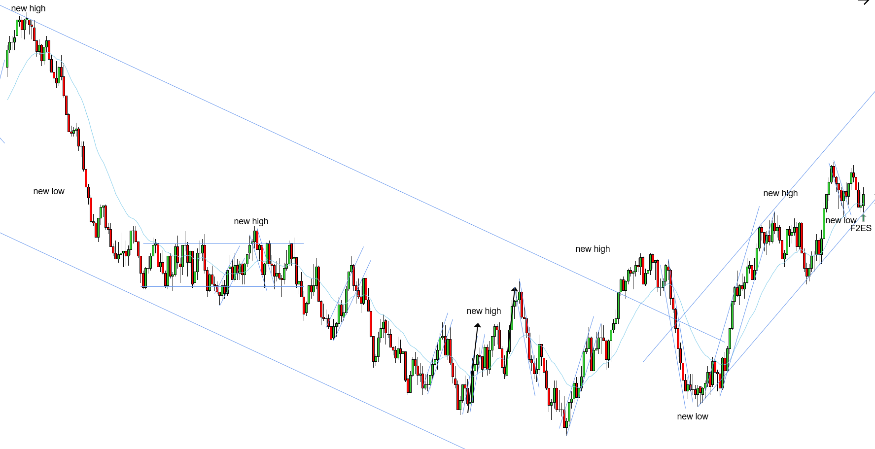 <p>F2ES - 11/06/2025</p>