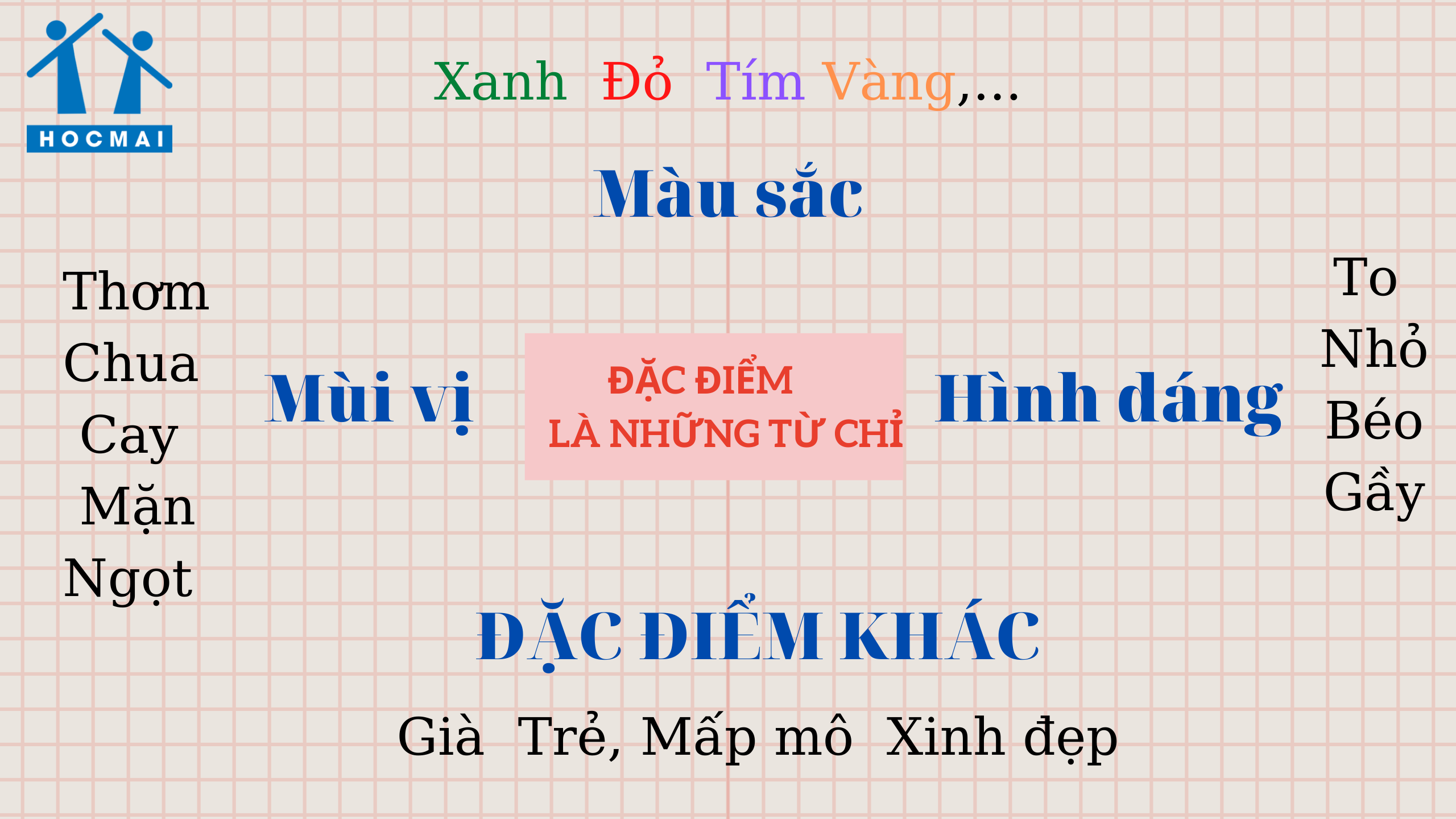 <p>trait</p>