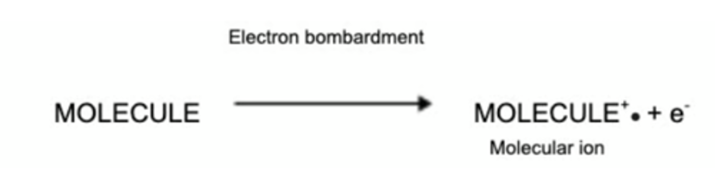 <p>The molecules in the small sample are bombarded with high energy electrons which can cause the molecule to lose an electron.</p>