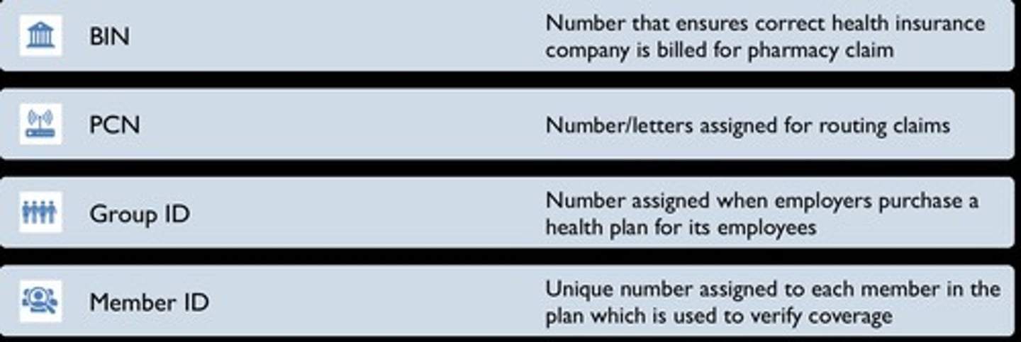 <p>Bank Identification Number</p>