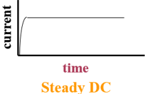 <p><span style="font-family: Aptos, sans-serif; line-height: 115%;"><span>Steady direct current: </span></span></p>