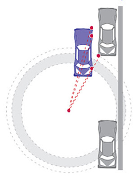When you find a space (step 1) to parallel park, how long should the space be?
