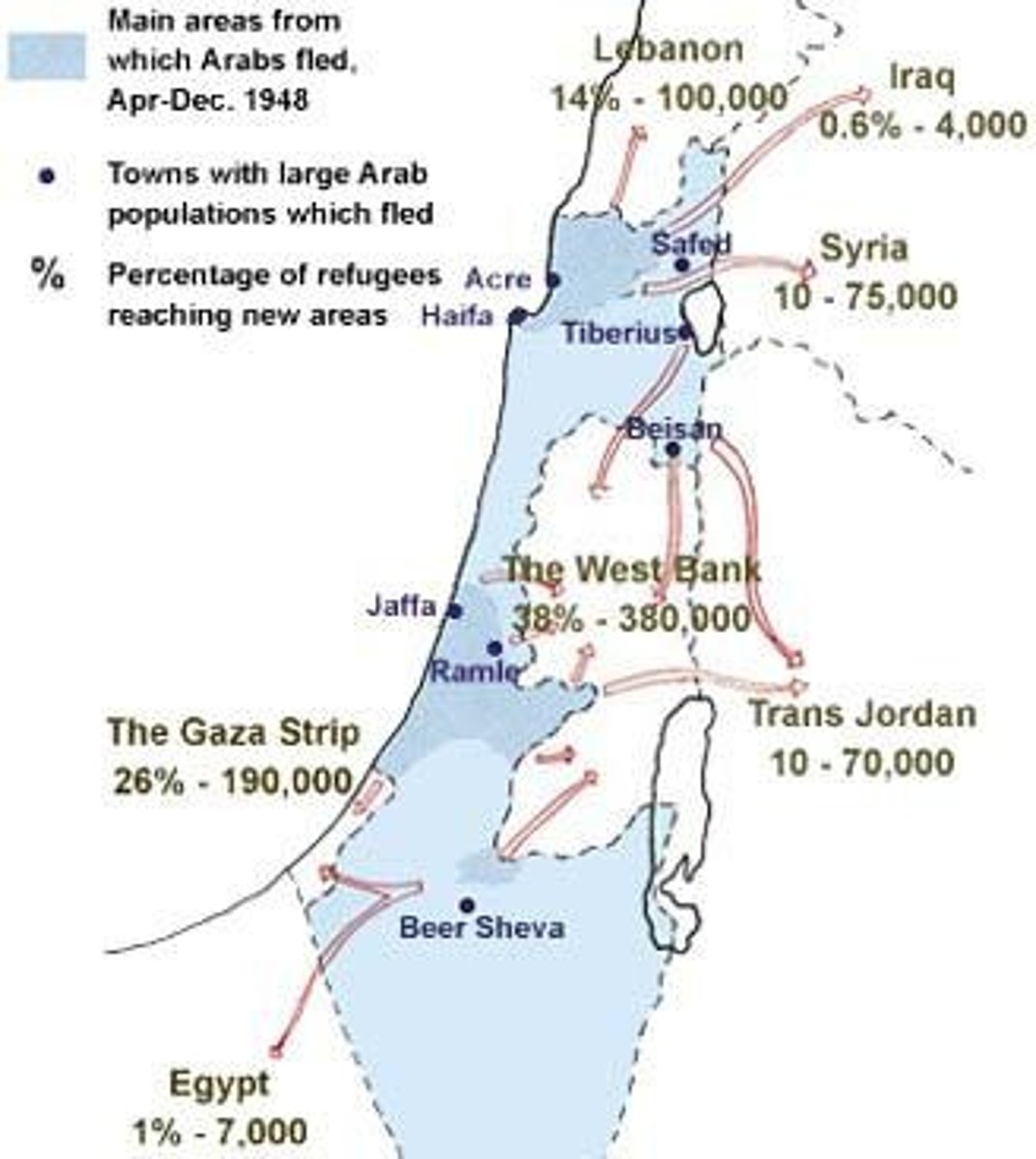 <p>Many Palestinians fled and became refugees in other Arab states due to the war.</p>