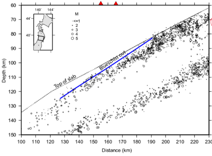 <p>what inferences can you make about why this diagram of arc volcanoes has two different sets of point</p>