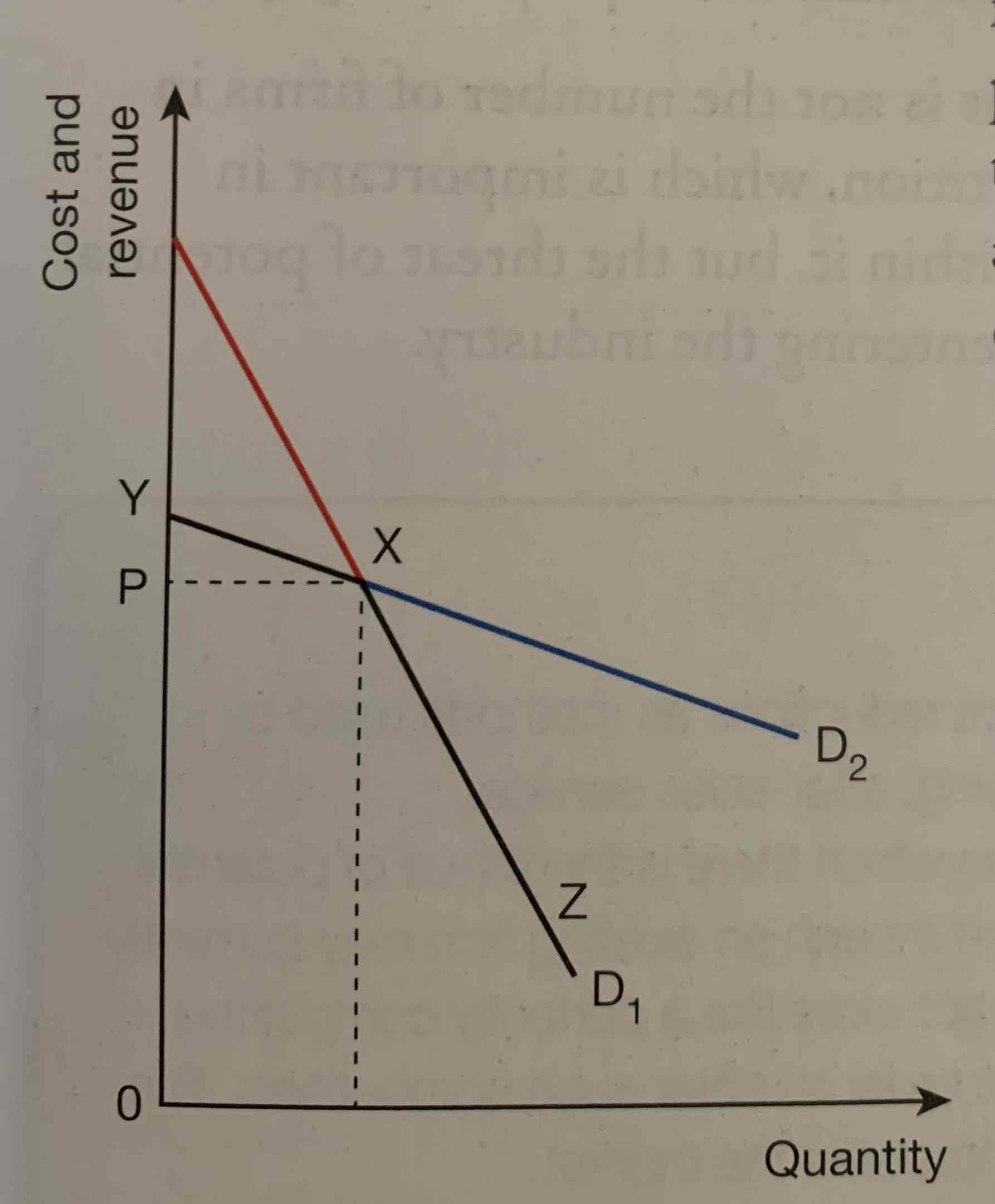 <p>in a non-collusive oligopoly an individual firm will believe that rivals will not follow any price rise that it makes ,but will follow any price reductions meaning that the demand curve it faces will be a price elastic for a price rise and price inelastic for price fall .</p>