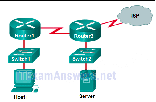 <p>13. Refer to the exhibit. If Host1 were to transfer a file to the server, what layers of the TCP/IP model would be used?</p><p>only application and Internet layers</p><p>only Internet and network access layers</p><p>only application, Internet, and network access layers</p><p>application, transport, Internet, and network access layers</p><p>only application, transport, network, data link, and physical layers</p><p>application, session, transport, network, data link, and physical layers</p>