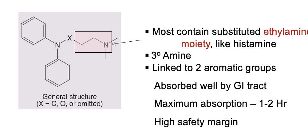 <ul><li><p>stable, lipid soluble amines</p></li><li><p>most contain <strong>substitued ethylamine moiety</strong> similar to histamine</p></li><li><p>3<sup>o</sup> amine</p></li><li><p>linked to 2 aromatic groups</p></li><li><p>absorbed well by GI tract</p></li><li><p>maximum absorption = 1-2 hr</p></li><li><p>high safety margin</p></li><li><p><strong>similar pharmacological actions</strong></p></li></ul><p></p>