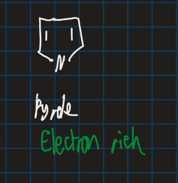<p>Is pyrrole electron rich or poor? </p>